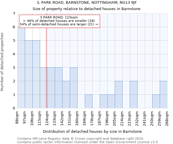 3, PARK ROAD, BARNSTONE, NOTTINGHAM, NG13 9JF: Size of property relative to detached houses in Barnstone