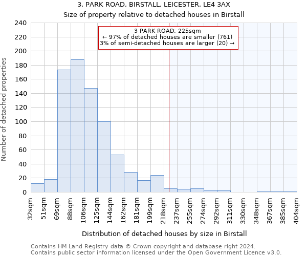 3, PARK ROAD, BIRSTALL, LEICESTER, LE4 3AX: Size of property relative to detached houses in Birstall