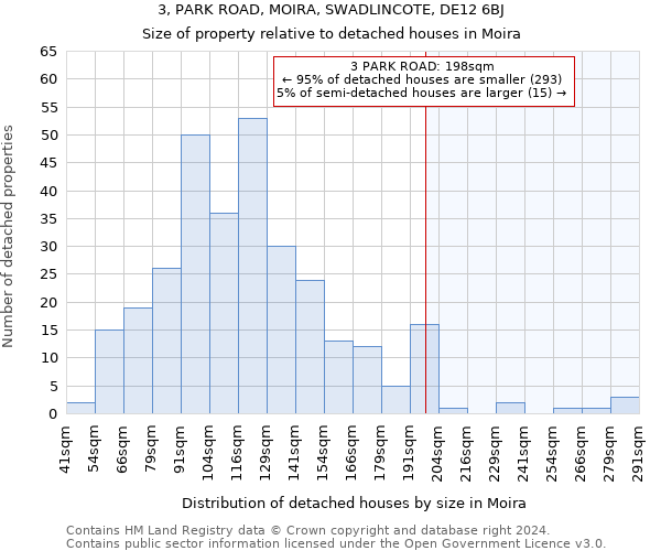 3, PARK ROAD, MOIRA, SWADLINCOTE, DE12 6BJ: Size of property relative to detached houses in Moira