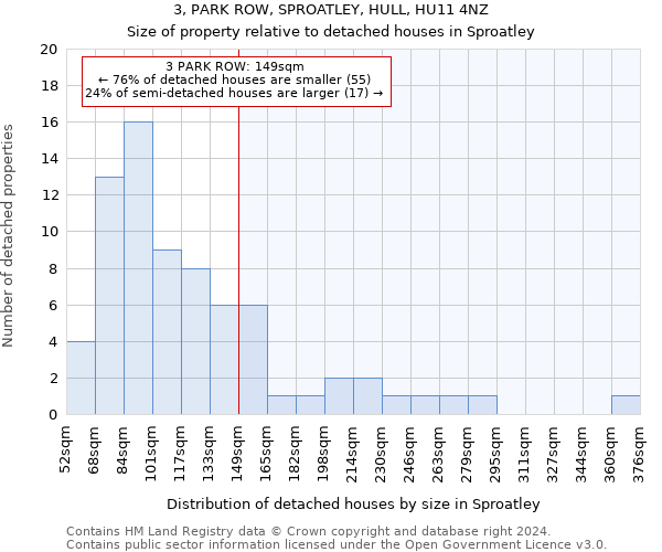 3, PARK ROW, SPROATLEY, HULL, HU11 4NZ: Size of property relative to detached houses in Sproatley