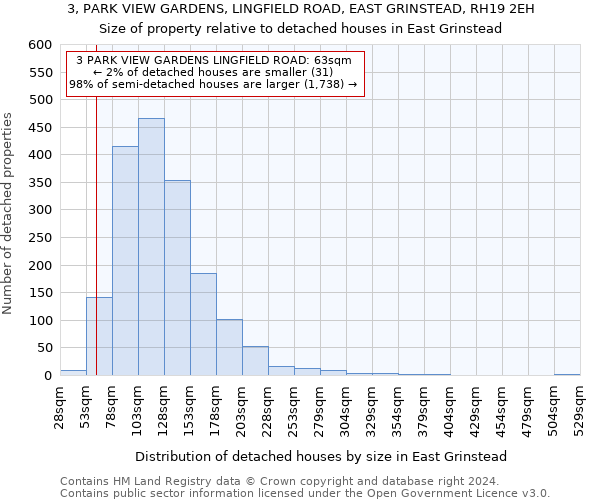 3, PARK VIEW GARDENS, LINGFIELD ROAD, EAST GRINSTEAD, RH19 2EH: Size of property relative to detached houses in East Grinstead