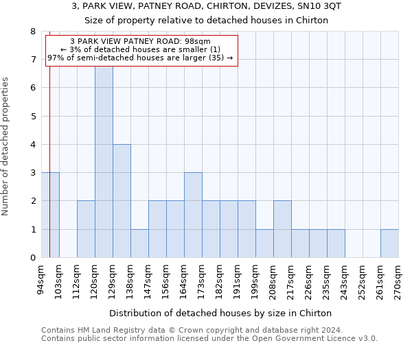 3, PARK VIEW, PATNEY ROAD, CHIRTON, DEVIZES, SN10 3QT: Size of property relative to detached houses in Chirton