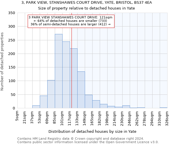 3, PARK VIEW, STANSHAWES COURT DRIVE, YATE, BRISTOL, BS37 4EA: Size of property relative to detached houses in Yate