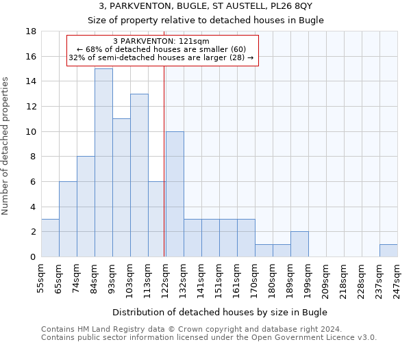 3, PARKVENTON, BUGLE, ST AUSTELL, PL26 8QY: Size of property relative to detached houses in Bugle