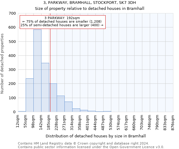 3, PARKWAY, BRAMHALL, STOCKPORT, SK7 3DH: Size of property relative to detached houses in Bramhall