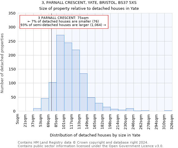 3, PARNALL CRESCENT, YATE, BRISTOL, BS37 5XS: Size of property relative to detached houses in Yate