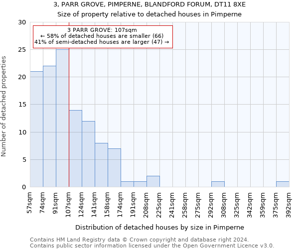 3, PARR GROVE, PIMPERNE, BLANDFORD FORUM, DT11 8XE: Size of property relative to detached houses in Pimperne