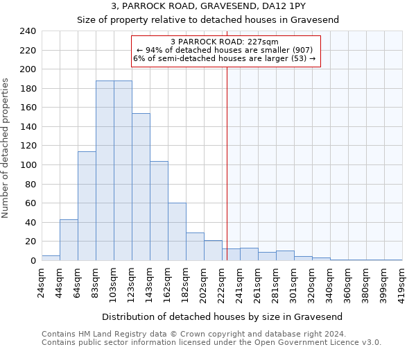 3, PARROCK ROAD, GRAVESEND, DA12 1PY: Size of property relative to detached houses in Gravesend