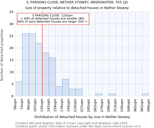 3, PARSONS CLOSE, NETHER STOWEY, BRIDGWATER, TA5 1JS: Size of property relative to detached houses in Nether Stowey