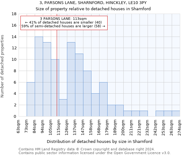 3, PARSONS LANE, SHARNFORD, HINCKLEY, LE10 3PY: Size of property relative to detached houses in Sharnford