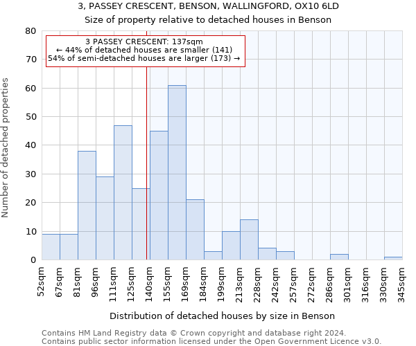 3, PASSEY CRESCENT, BENSON, WALLINGFORD, OX10 6LD: Size of property relative to detached houses in Benson