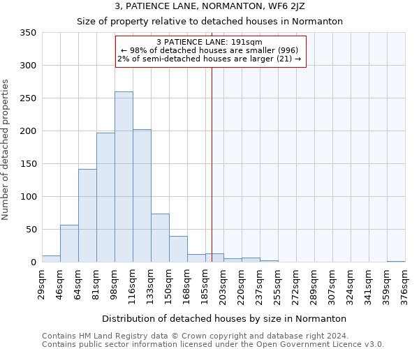 3, PATIENCE LANE, NORMANTON, WF6 2JZ: Size of property relative to detached houses in Normanton