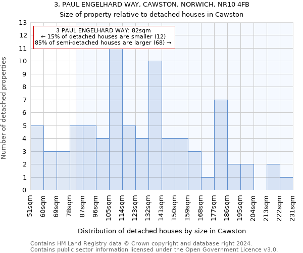 3, PAUL ENGELHARD WAY, CAWSTON, NORWICH, NR10 4FB: Size of property relative to detached houses in Cawston