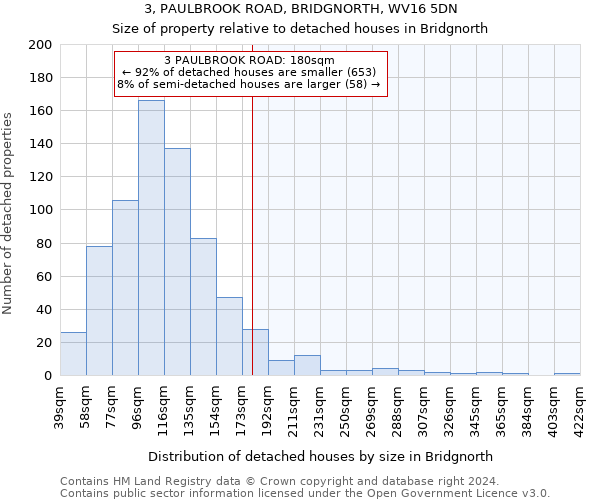 3, PAULBROOK ROAD, BRIDGNORTH, WV16 5DN: Size of property relative to detached houses in Bridgnorth