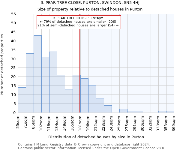 3, PEAR TREE CLOSE, PURTON, SWINDON, SN5 4HJ: Size of property relative to detached houses in Purton