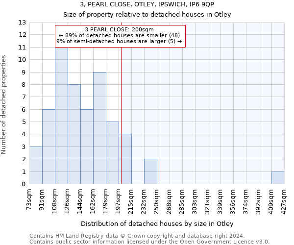 3, PEARL CLOSE, OTLEY, IPSWICH, IP6 9QP: Size of property relative to detached houses in Otley