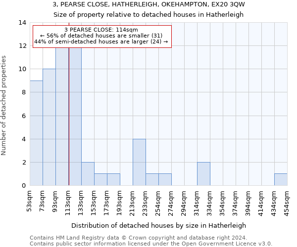 3, PEARSE CLOSE, HATHERLEIGH, OKEHAMPTON, EX20 3QW: Size of property relative to detached houses in Hatherleigh