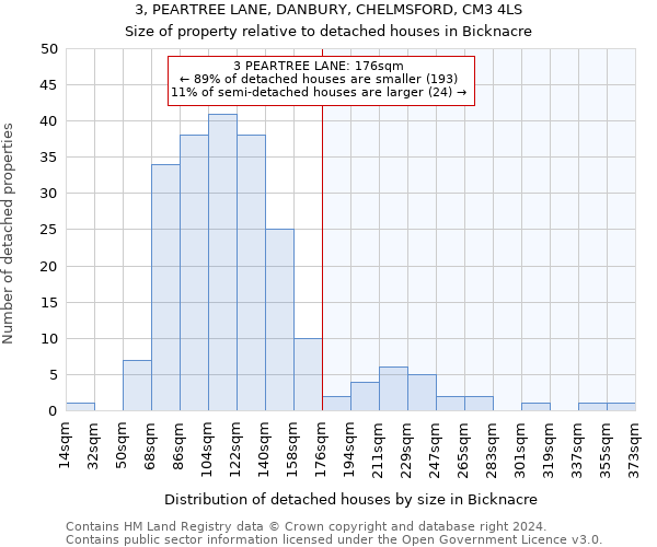 3, PEARTREE LANE, DANBURY, CHELMSFORD, CM3 4LS: Size of property relative to detached houses in Bicknacre