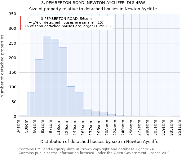 3, PEMBERTON ROAD, NEWTON AYCLIFFE, DL5 4RW: Size of property relative to detached houses in Newton Aycliffe