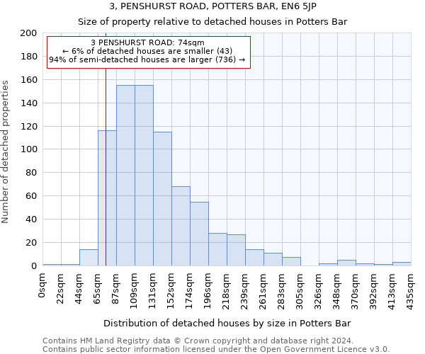 3, PENSHURST ROAD, POTTERS BAR, EN6 5JP: Size of property relative to detached houses in Potters Bar