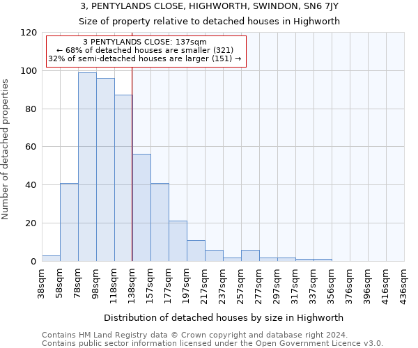 3, PENTYLANDS CLOSE, HIGHWORTH, SWINDON, SN6 7JY: Size of property relative to detached houses in Highworth