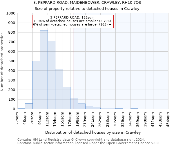 3, PEPPARD ROAD, MAIDENBOWER, CRAWLEY, RH10 7QS: Size of property relative to detached houses in Crawley