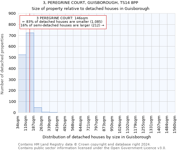 3, PEREGRINE COURT, GUISBOROUGH, TS14 8PP: Size of property relative to detached houses in Guisborough