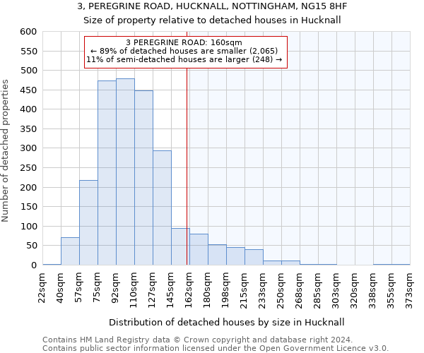 3, PEREGRINE ROAD, HUCKNALL, NOTTINGHAM, NG15 8HF: Size of property relative to detached houses in Hucknall