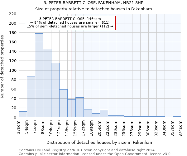 3, PETER BARRETT CLOSE, FAKENHAM, NR21 8HP: Size of property relative to detached houses in Fakenham