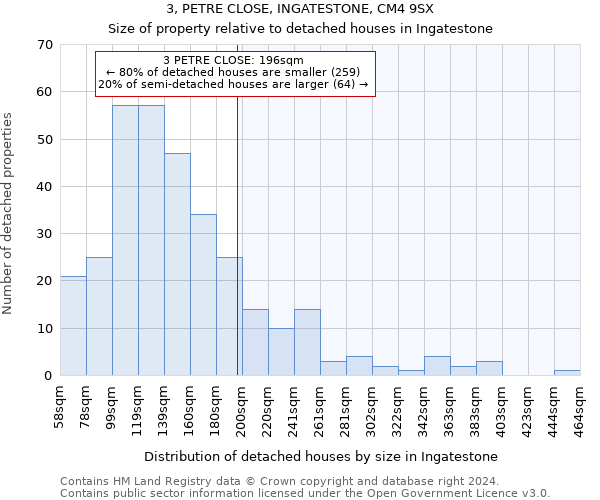 3, PETRE CLOSE, INGATESTONE, CM4 9SX: Size of property relative to detached houses in Ingatestone