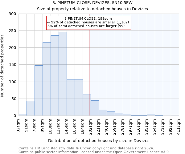 3, PINETUM CLOSE, DEVIZES, SN10 5EW: Size of property relative to detached houses in Devizes