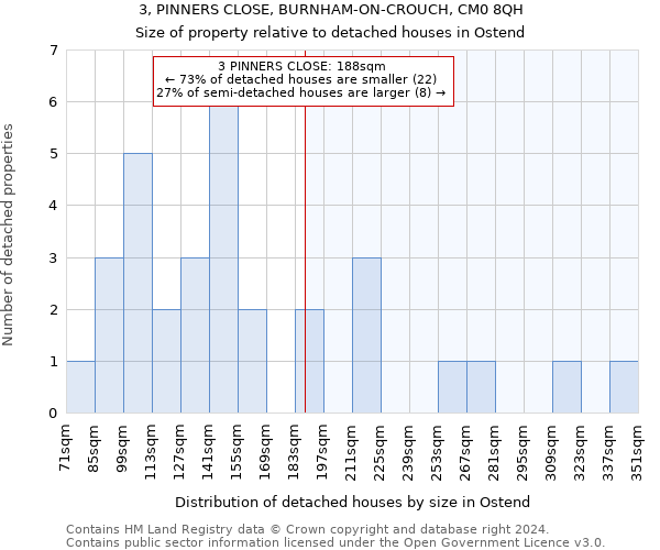 3, PINNERS CLOSE, BURNHAM-ON-CROUCH, CM0 8QH: Size of property relative to detached houses in Ostend