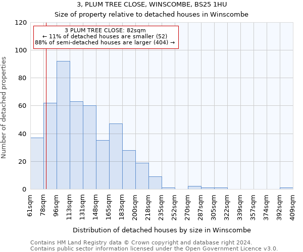 3, PLUM TREE CLOSE, WINSCOMBE, BS25 1HU: Size of property relative to detached houses in Winscombe