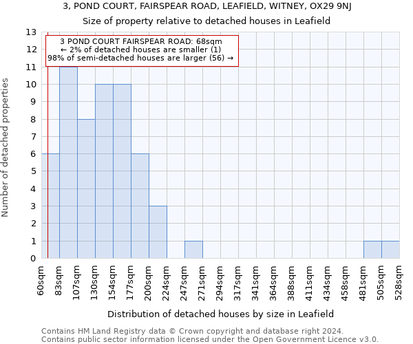 3, POND COURT, FAIRSPEAR ROAD, LEAFIELD, WITNEY, OX29 9NJ: Size of property relative to detached houses in Leafield