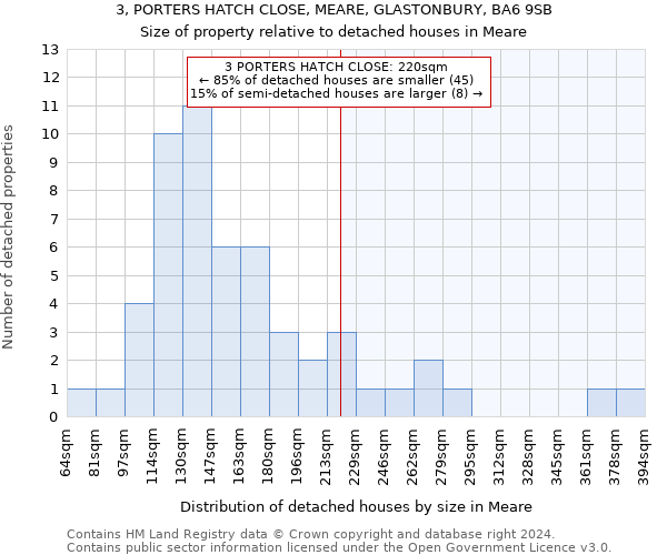 3, PORTERS HATCH CLOSE, MEARE, GLASTONBURY, BA6 9SB: Size of property relative to detached houses in Meare