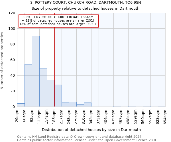 3, POTTERY COURT, CHURCH ROAD, DARTMOUTH, TQ6 9SN: Size of property relative to detached houses in Dartmouth