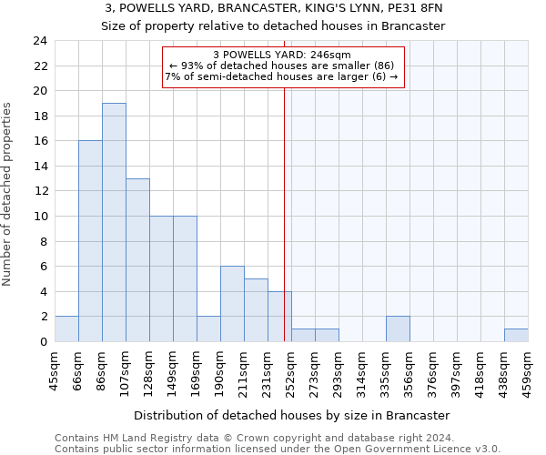 3, POWELLS YARD, BRANCASTER, KING'S LYNN, PE31 8FN: Size of property relative to detached houses in Brancaster