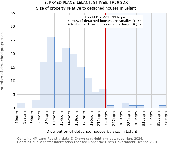 3, PRAED PLACE, LELANT, ST IVES, TR26 3DX: Size of property relative to detached houses in Lelant