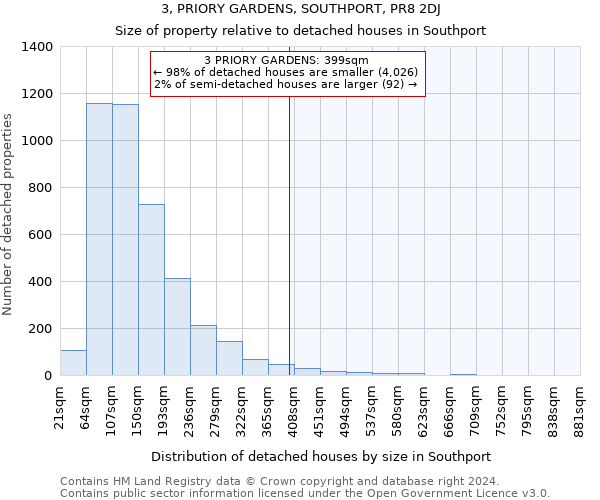 3, PRIORY GARDENS, SOUTHPORT, PR8 2DJ: Size of property relative to detached houses in Southport