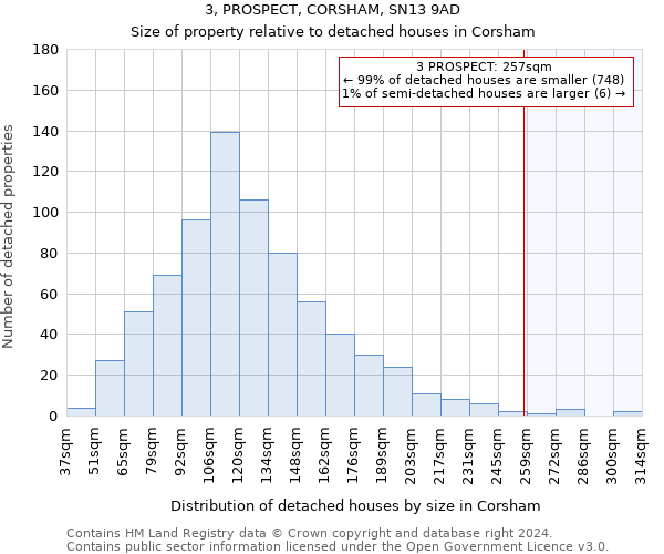 3, PROSPECT, CORSHAM, SN13 9AD: Size of property relative to detached houses in Corsham