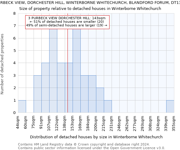 3, PURBECK VIEW, DORCHESTER HILL, WINTERBORNE WHITECHURCH, BLANDFORD FORUM, DT11 0HP: Size of property relative to detached houses in Winterborne Whitechurch