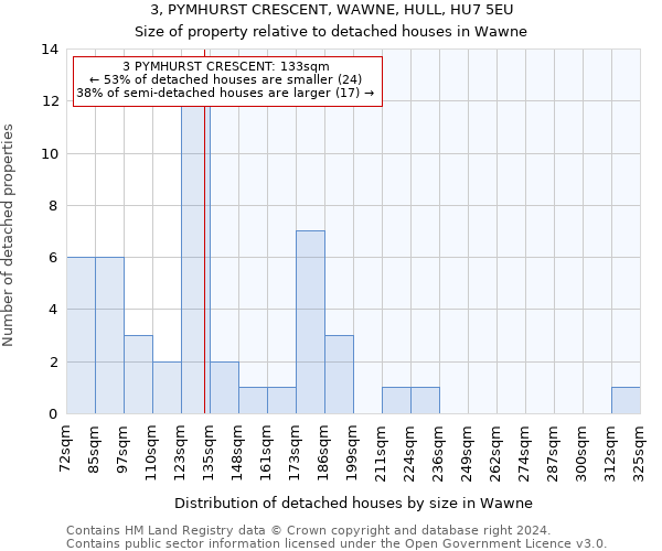 3, PYMHURST CRESCENT, WAWNE, HULL, HU7 5EU: Size of property relative to detached houses in Wawne