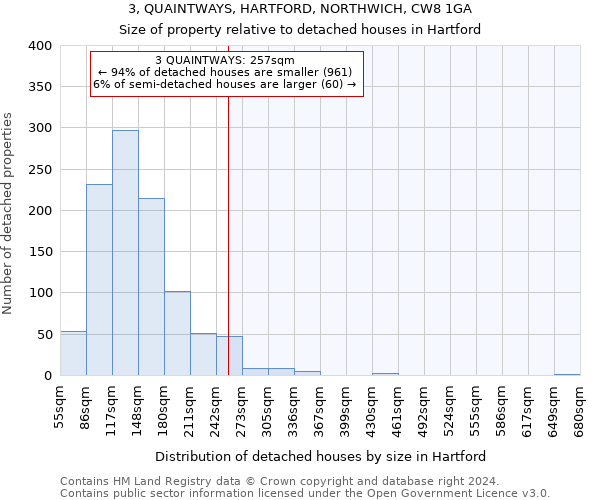 3, QUAINTWAYS, HARTFORD, NORTHWICH, CW8 1GA: Size of property relative to detached houses in Hartford