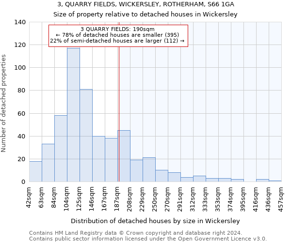 3, QUARRY FIELDS, WICKERSLEY, ROTHERHAM, S66 1GA: Size of property relative to detached houses in Wickersley