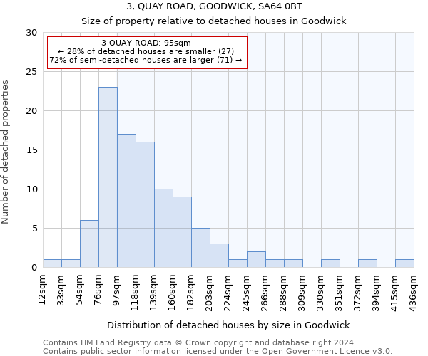 3, QUAY ROAD, GOODWICK, SA64 0BT: Size of property relative to detached houses in Goodwick