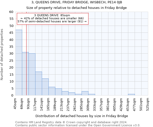 3, QUEENS DRIVE, FRIDAY BRIDGE, WISBECH, PE14 0JB: Size of property relative to detached houses in Friday Bridge