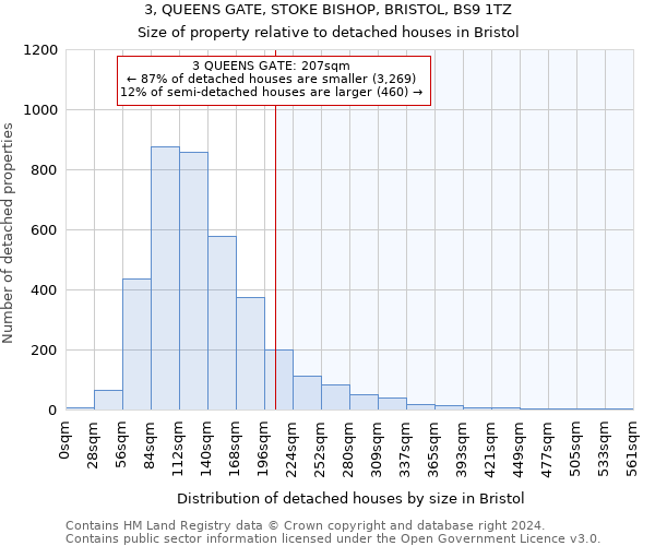 3, QUEENS GATE, STOKE BISHOP, BRISTOL, BS9 1TZ: Size of property relative to detached houses in Bristol