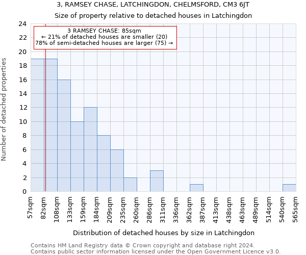 3, RAMSEY CHASE, LATCHINGDON, CHELMSFORD, CM3 6JT: Size of property relative to detached houses in Latchingdon