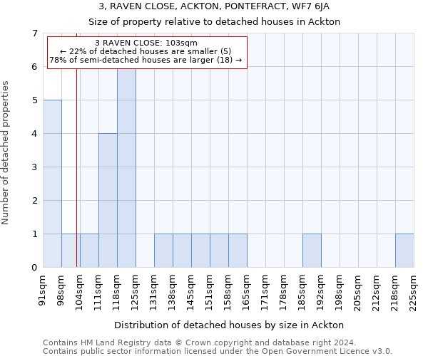 3, RAVEN CLOSE, ACKTON, PONTEFRACT, WF7 6JA: Size of property relative to detached houses in Ackton