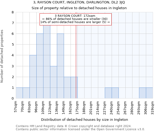 3, RAYSON COURT, INGLETON, DARLINGTON, DL2 3JQ: Size of property relative to detached houses in Ingleton